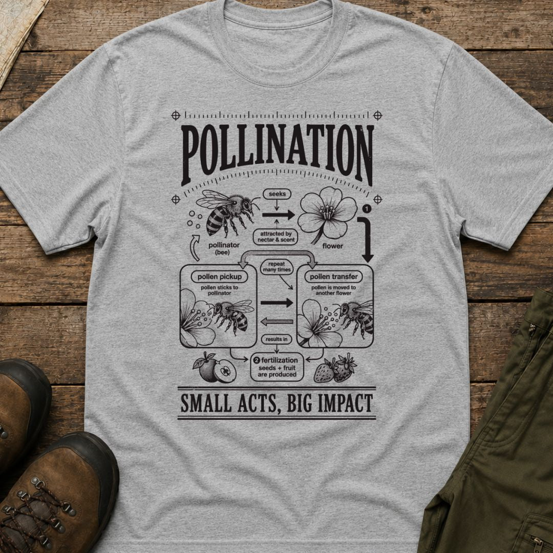 Pollination: Small Acts, Big Impact