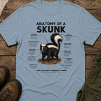 Anatomy of a Skunk