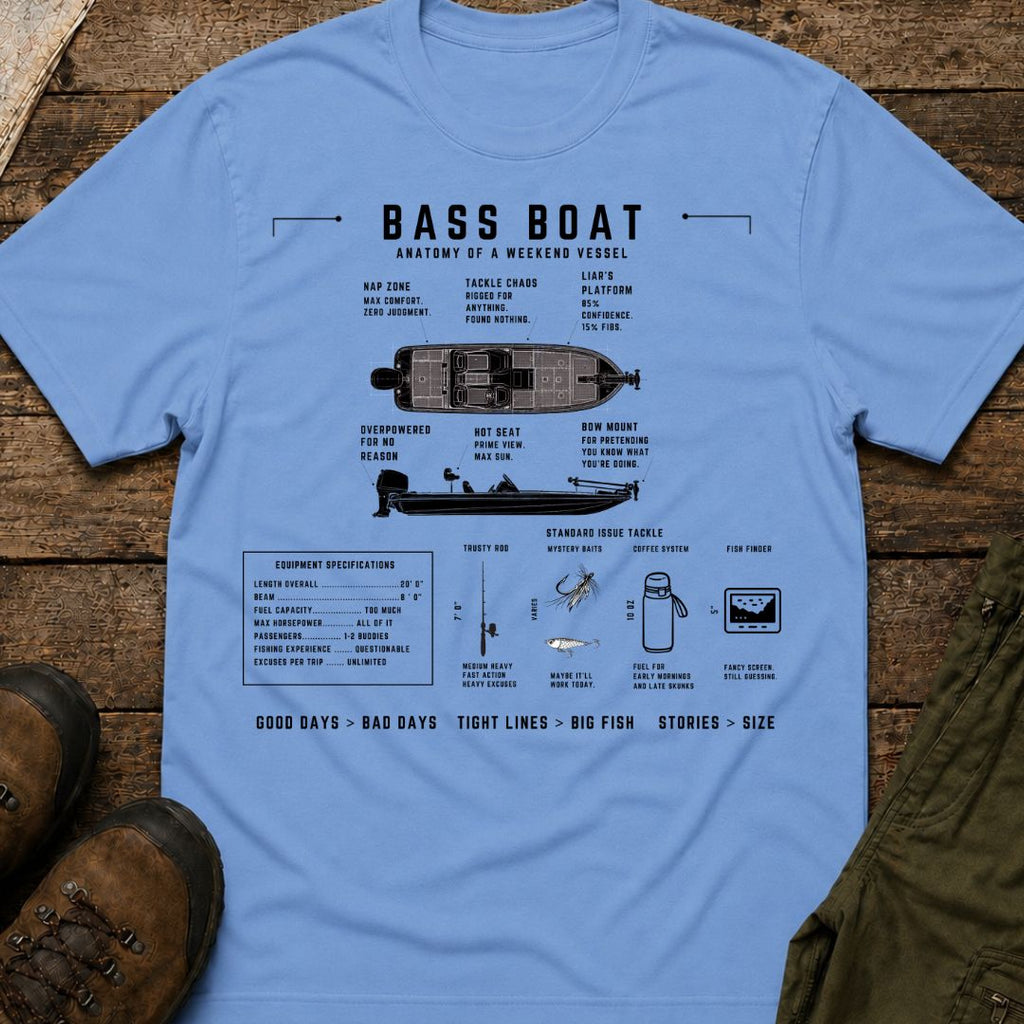 Bass Boat Anatomy