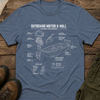 Outboard Motor & Hull Diagram