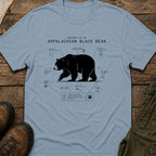 Anatomy of An Appalachian Black Bear